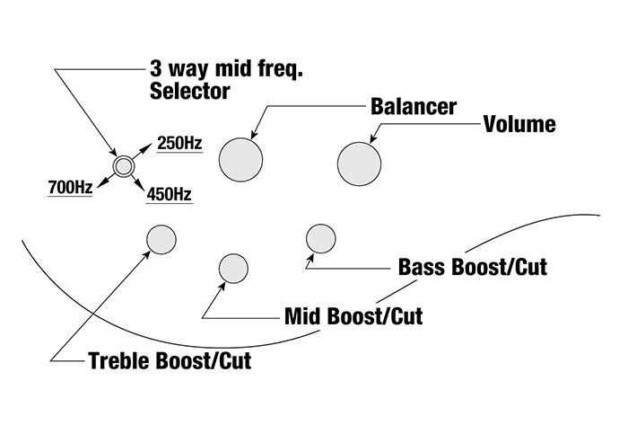 BTB866SCのコントロール図