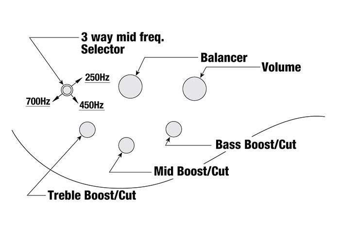 BTB846's control diagram