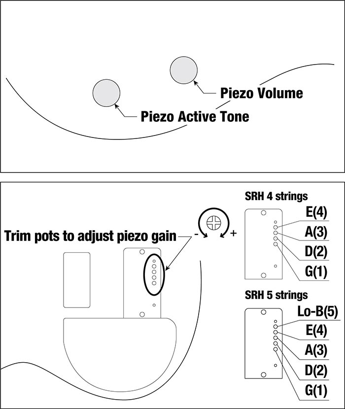 SRH505F's control diagram