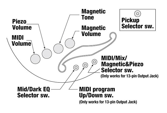 TCB1006's control diagram