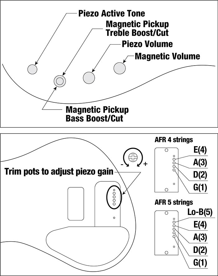 AFR4PBP's control diagram