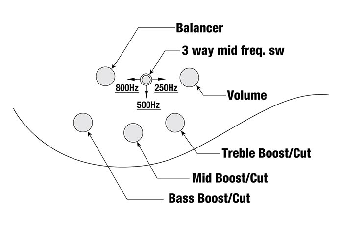 ANB205のコントロール図