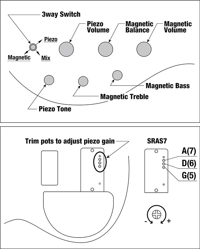 SRAS7's control diagram