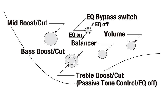 EHB605's control diagram