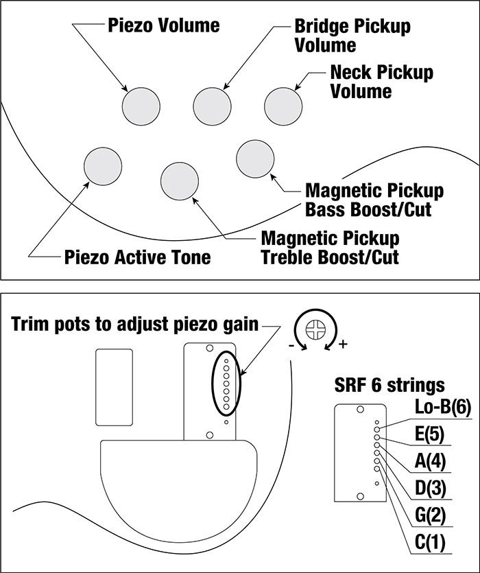 SRF706's control diagram