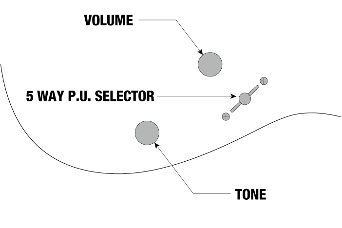 JEMJR's control diagram