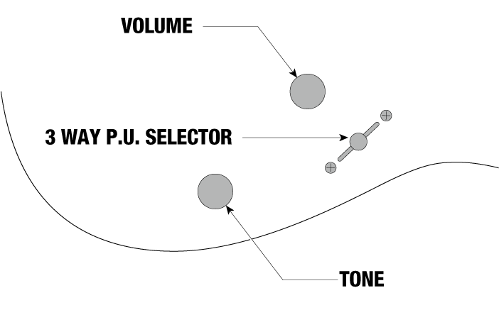 RGRTBB21's control diagram