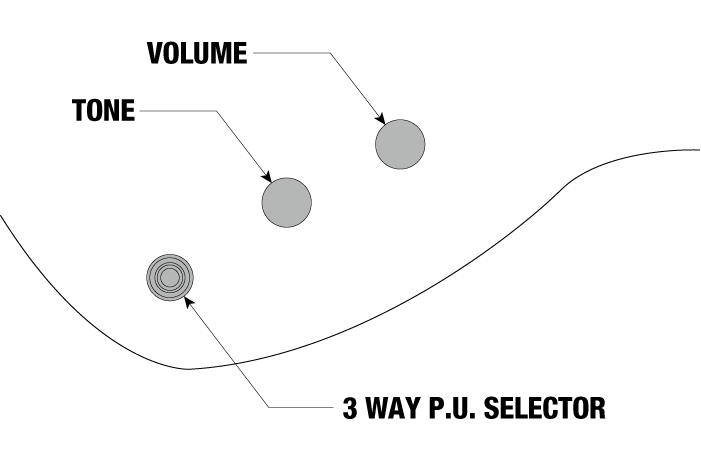 XPTB620's control diagram