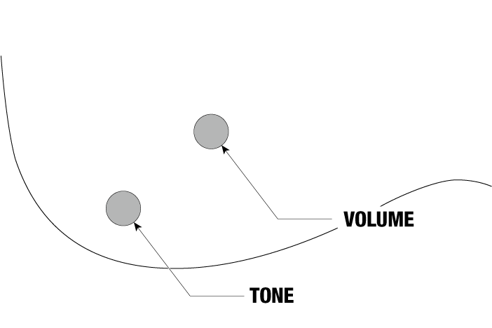 M80M's control diagram