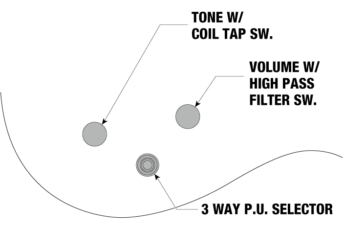 JS2450's control diagram