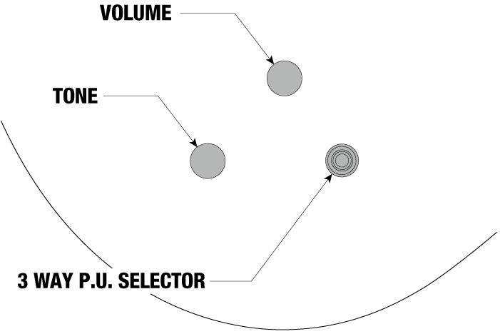 GAX30's control diagram