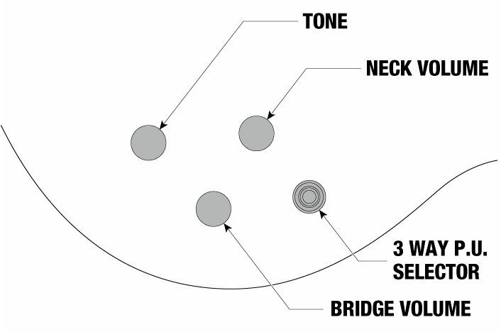 ART120QA's control diagram