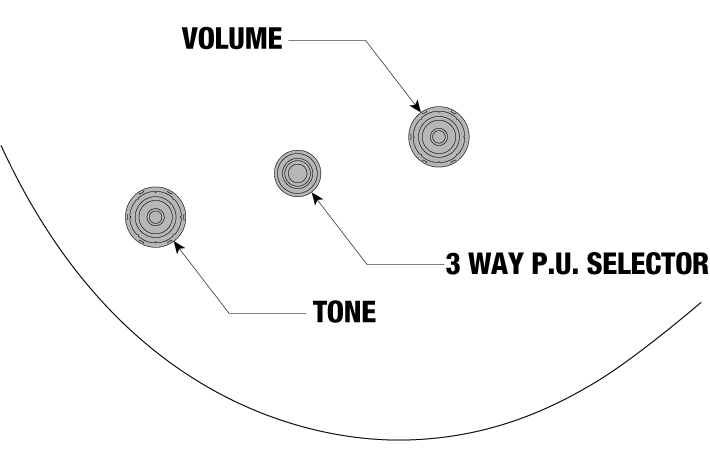 AS53's control diagram