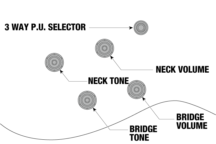 AF95's control diagram