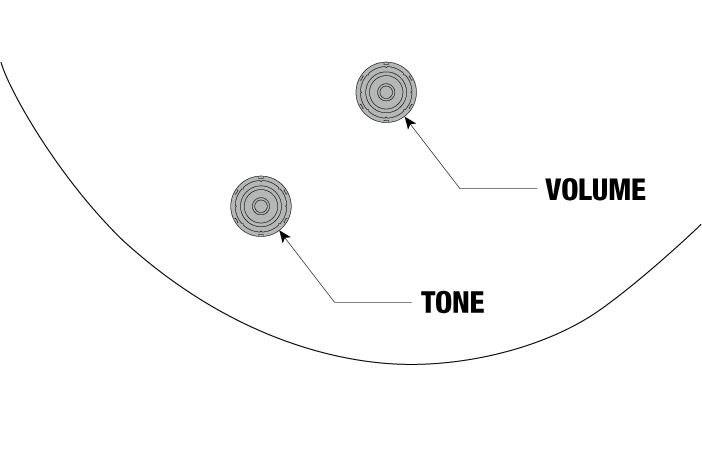 PM200's control diagram