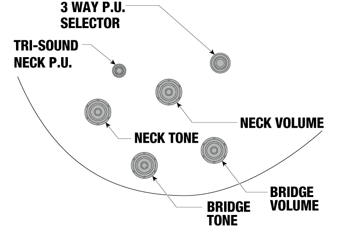 AS2000's control diagram