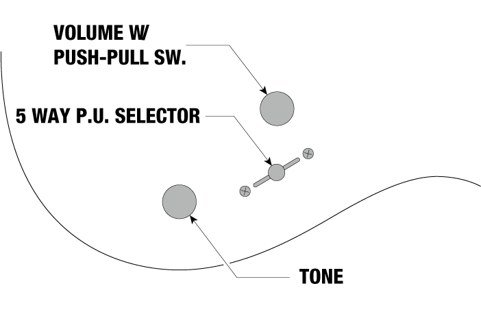 KIKO100's control diagram