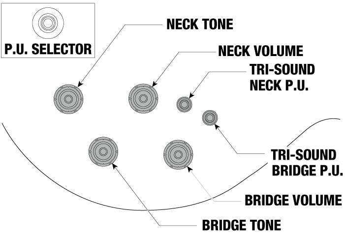 AR420's control diagram