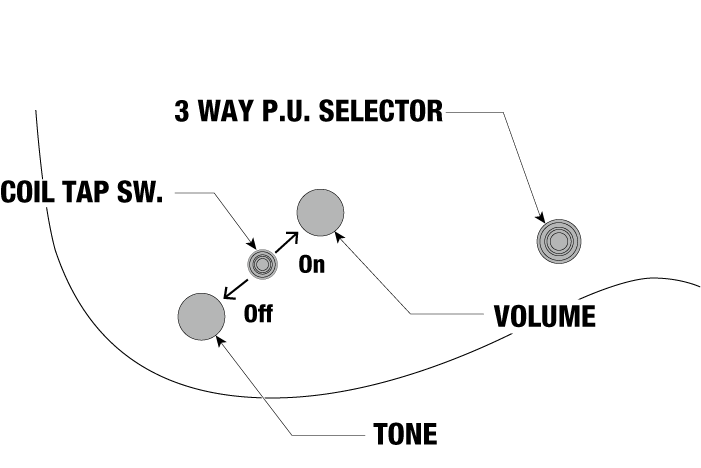 RG8520's control diagram