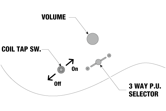 RGIXL7's control diagram