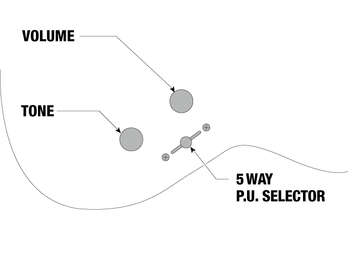 YY10's control diagram