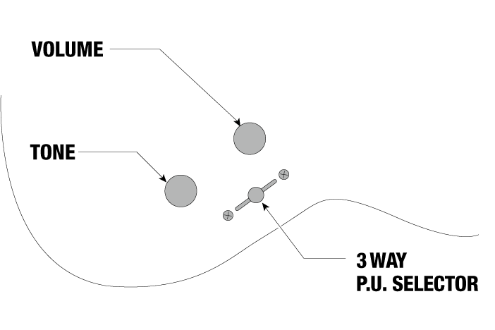 YY20's control diagram