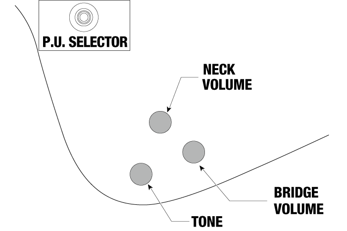 FTM33's control diagram