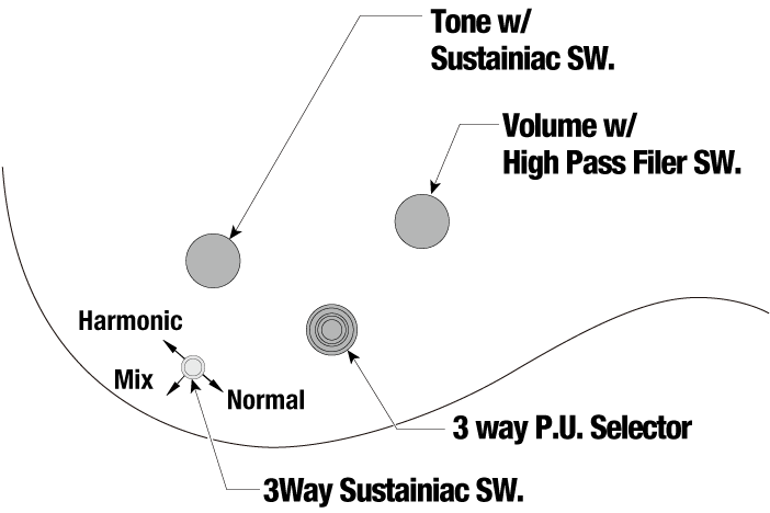 JS1BKP's control diagram