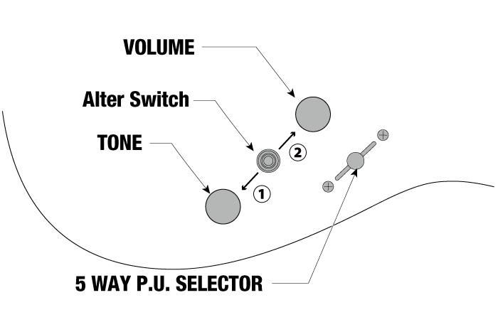 AZ2204N's control diagram