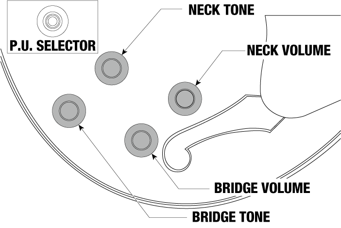 GB10SP's control diagram