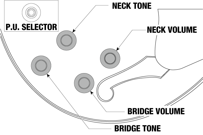 GB10のコントロール図