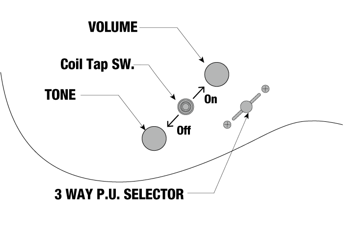 RG5328's control diagram