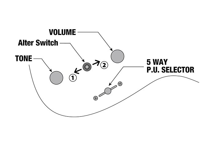 QX527PE's control diagram