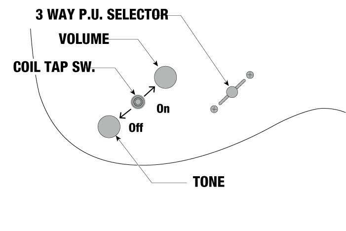 EH10's control diagram