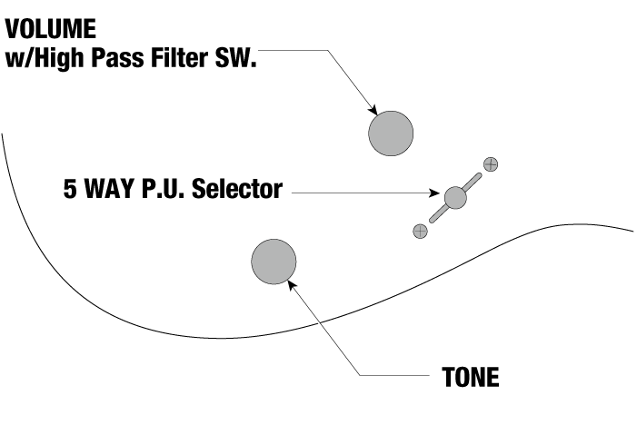 PIA3761's control diagram