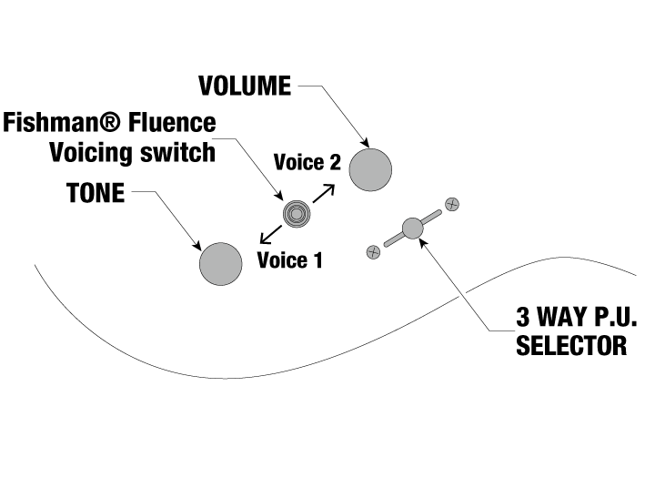 Diagrama de control del RG5120M