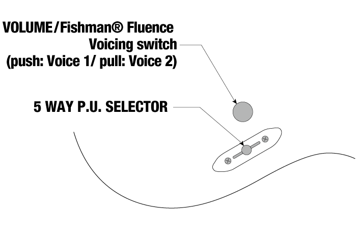 S671ALB's control diagram