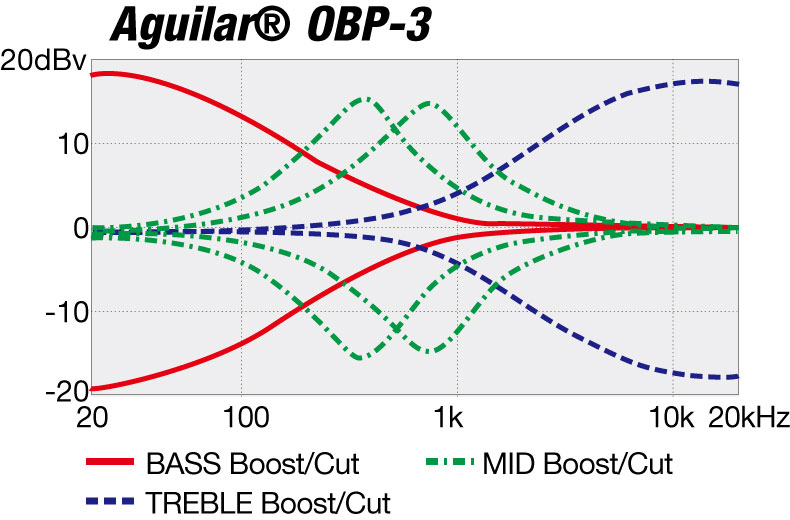 GVB36's EQ curve diagram