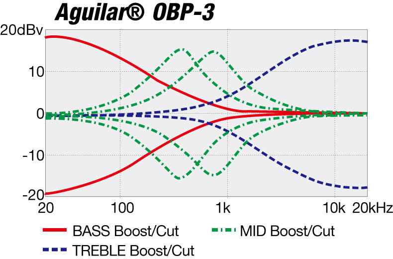 GVB1006のEQカーブ図