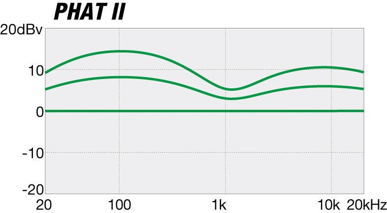 GSR200B's EQ curve diagram