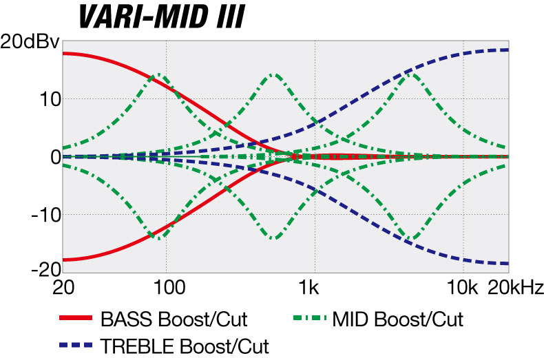 EHB1000S's EQ curve diagram