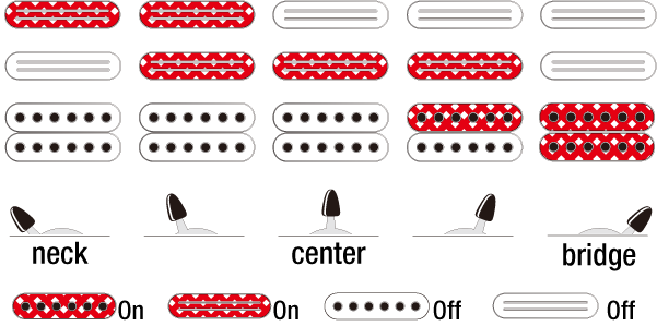 AT100CL's Switching system diagram