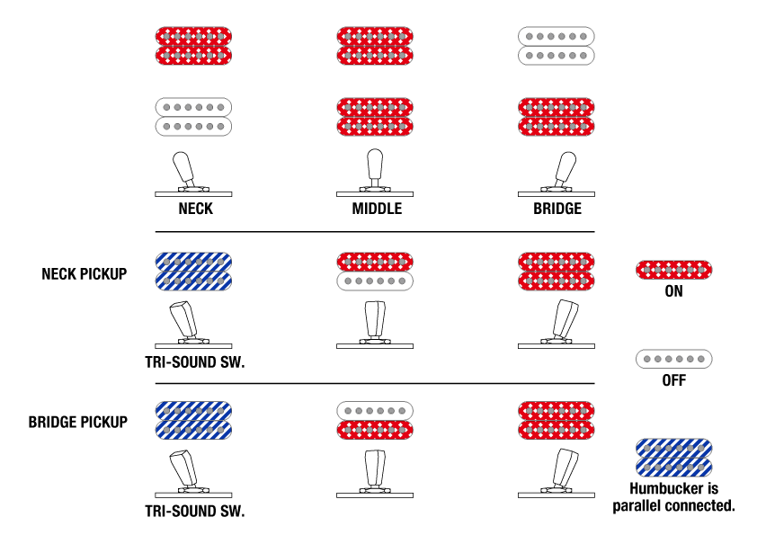 AR520HFM's Switching system diagram