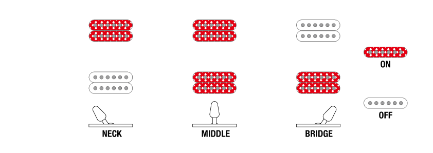 RG5121's Switching system diagram