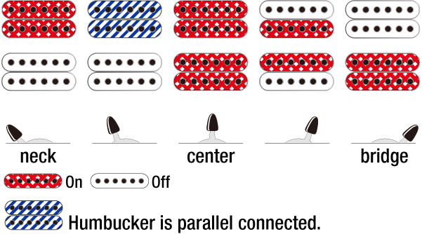 RG7421's Switching system diagram