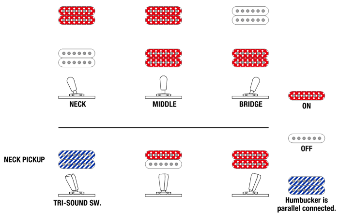 AMH90's Switching system diagram