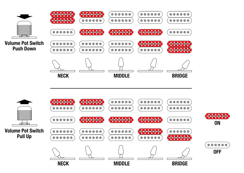 Esquema del sistema de conmutación de KIKOSP3