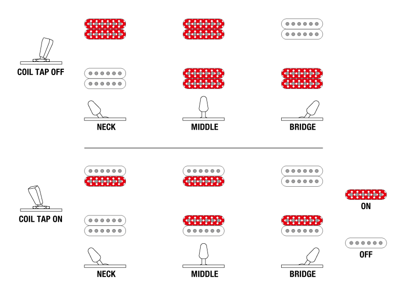 RGA42HPTQM's Switching system diagram