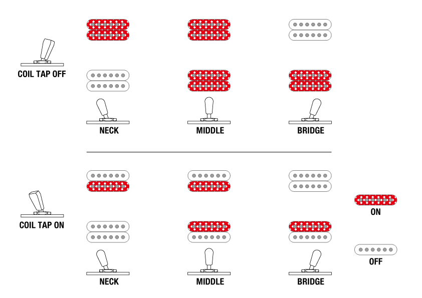 RGD61ALA's Switching system diagram