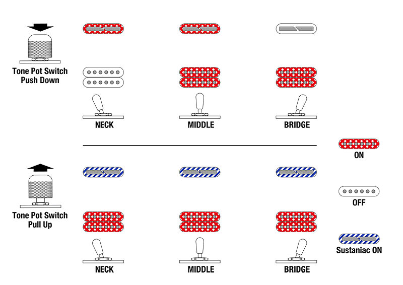 JS240PS's Switching system diagram